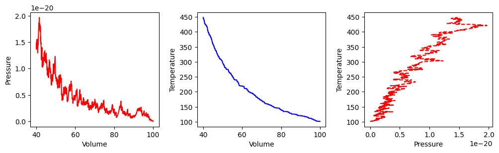 <Figure size 1200x300 with 3 Axes>