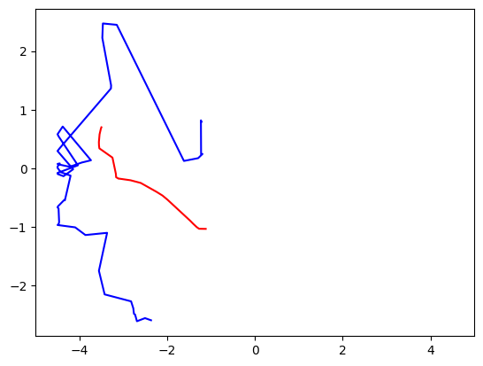 <Figure size 640x480 with 1 Axes>