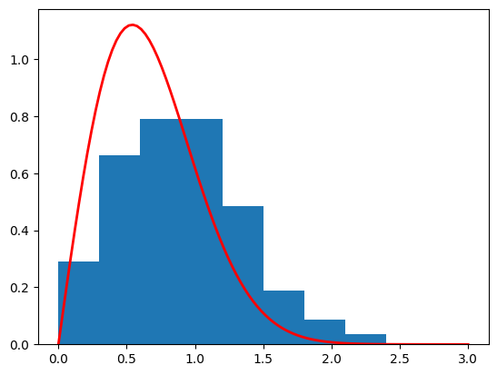 <Figure size 640x480 with 1 Axes>
