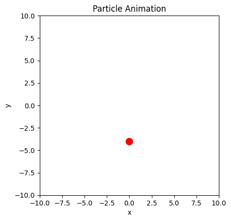 <Figure size 640x480 with 1 Axes>