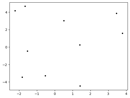 <Figure size 640x480 with 1 Axes>