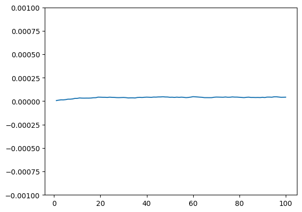 <Figure size 640x480 with 1 Axes>