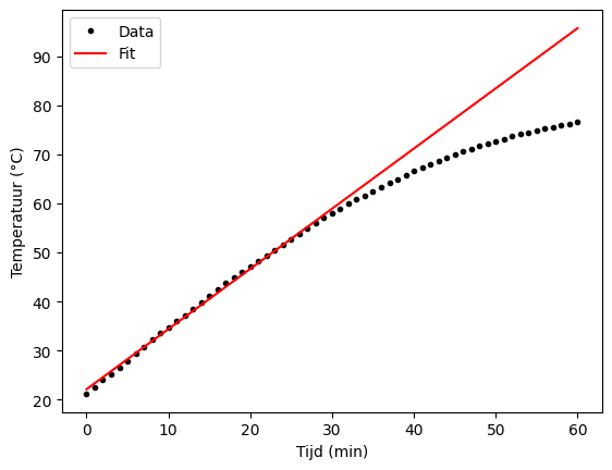 <Figure size 640x480 with 1 Axes>
