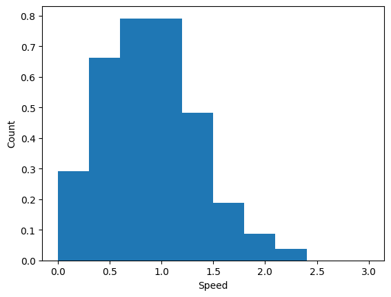 <Figure size 640x480 with 1 Axes>