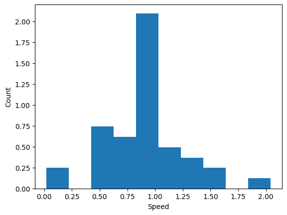 <Figure size 640x480 with 1 Axes>