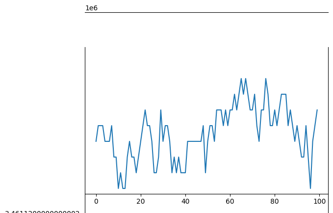 <Figure size 640x480 with 1 Axes>
