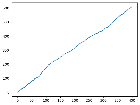 <Figure size 640x480 with 1 Axes>