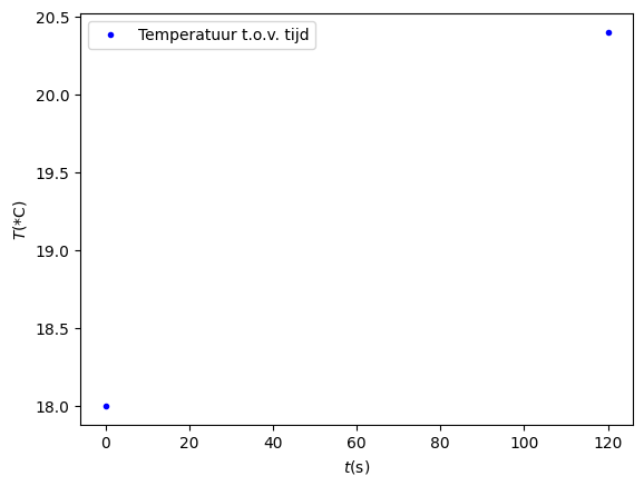 <Figure size 640x480 with 1 Axes>